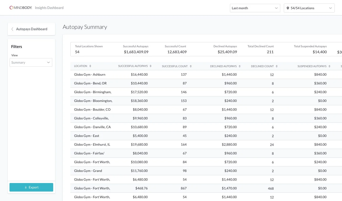 Autopay report