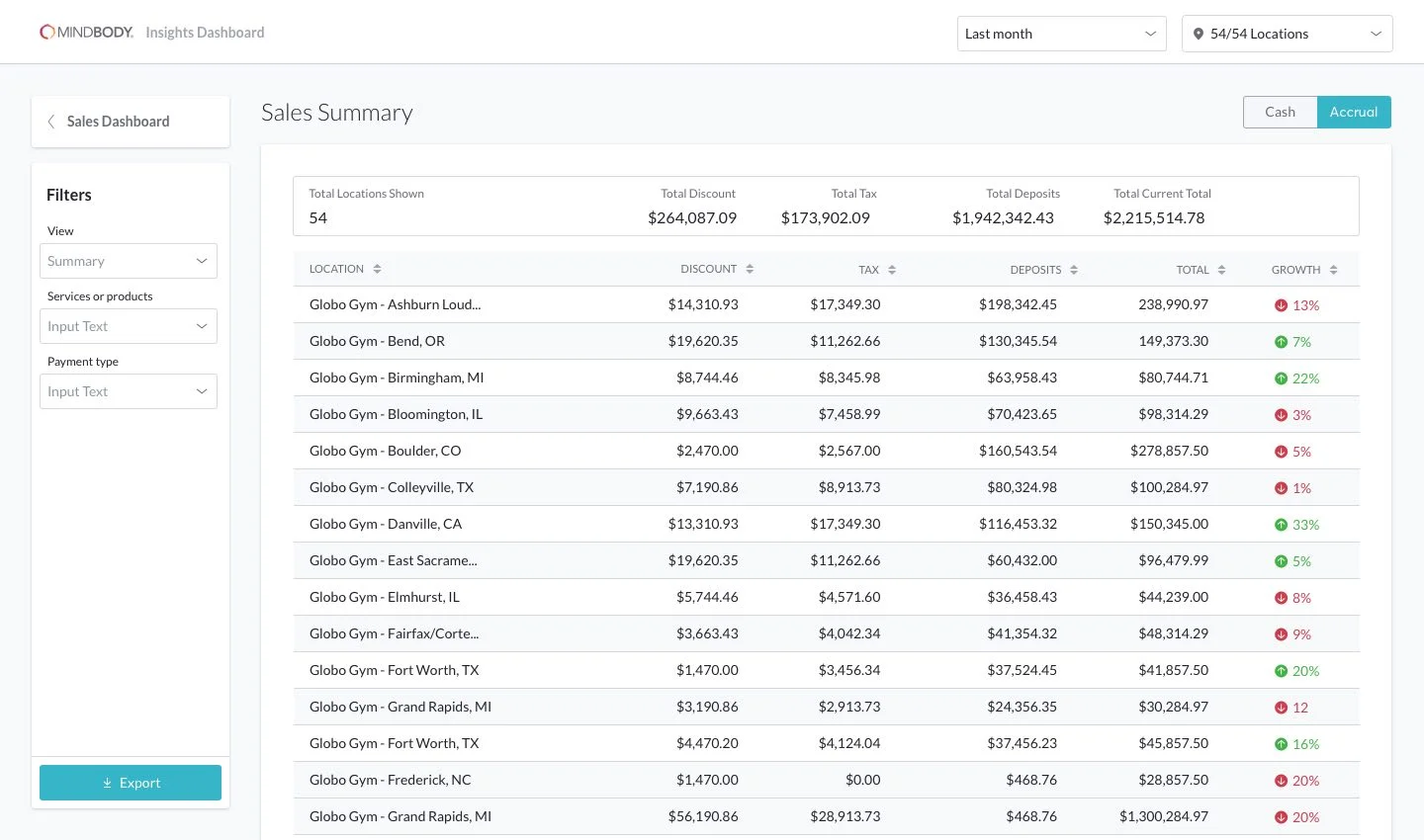 Sales report